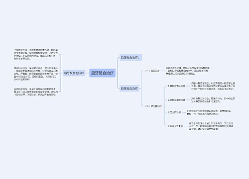 后牙反合治疗