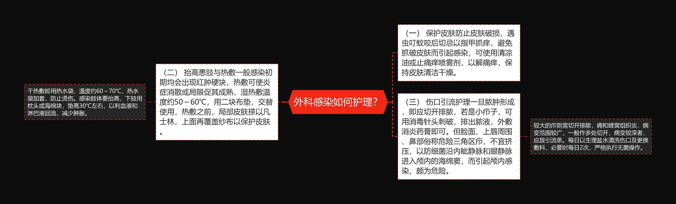 外科感染如何护理? 外科感染如何护理?