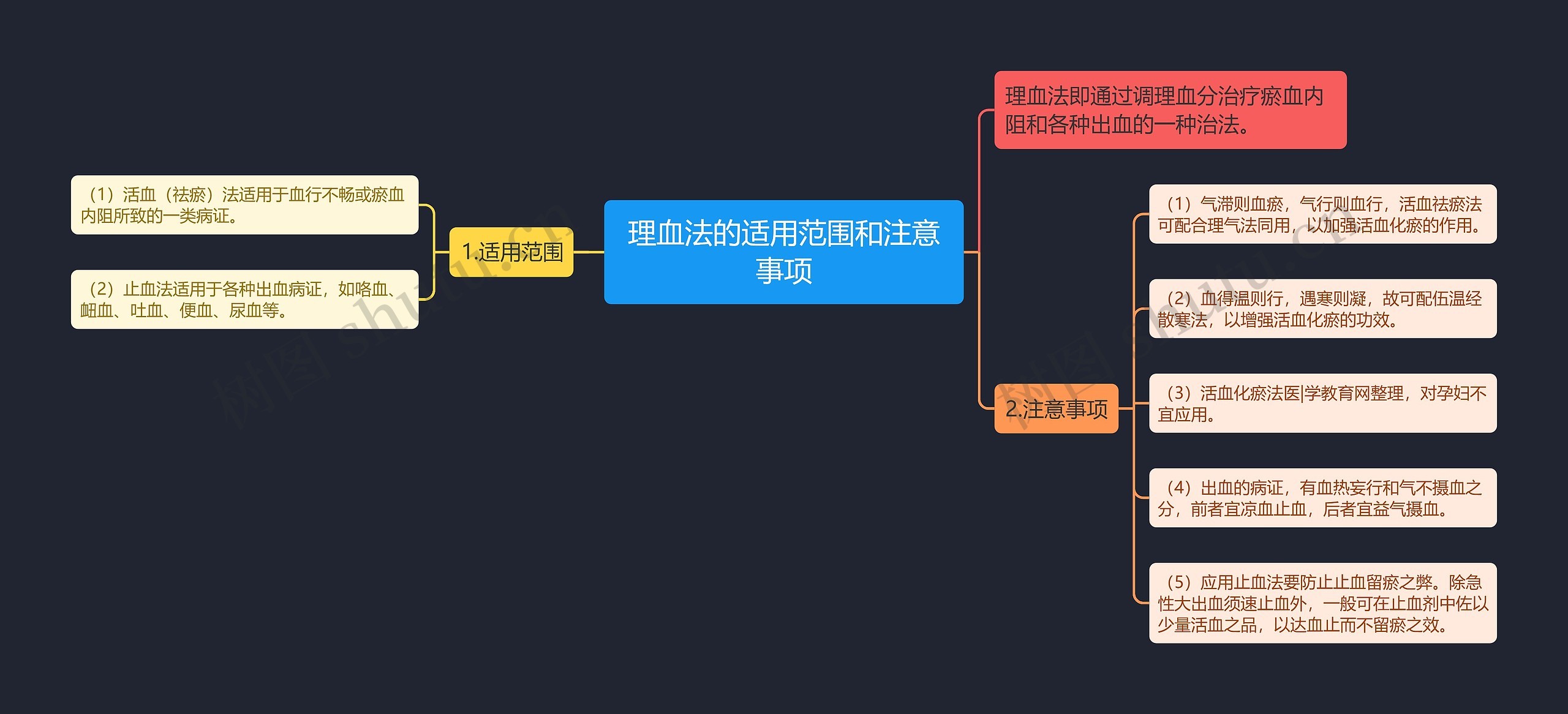 理血法的适用范围和注意事项思维导图