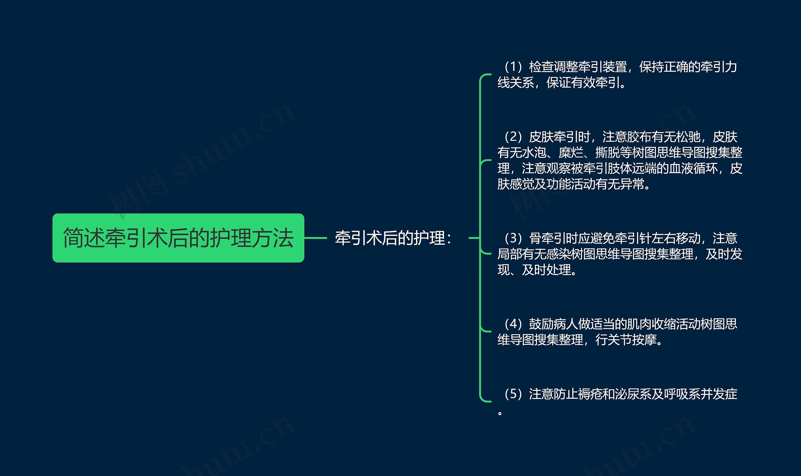 简述牵引术后的护理方法