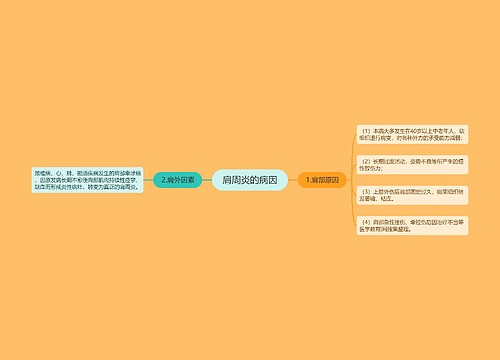 肩周炎的病因