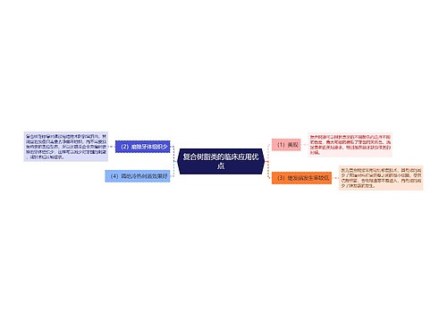 复合树脂类的临床应用优点