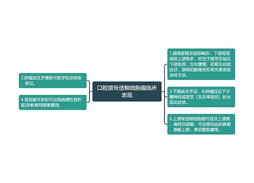 口腔颌骨造釉细胞瘤临床表现