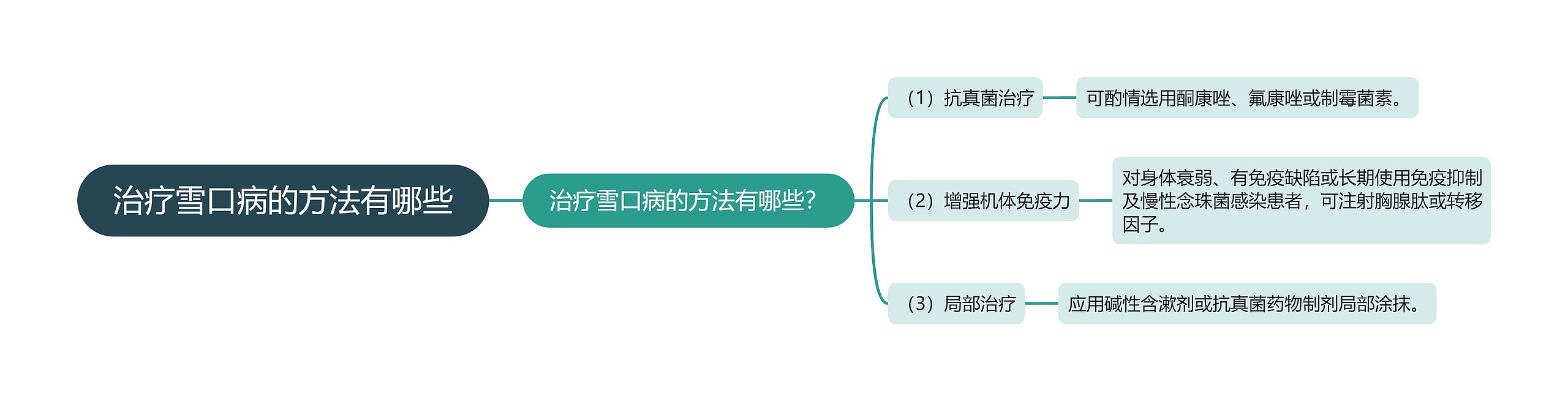 治疗雪口病的方法有哪些