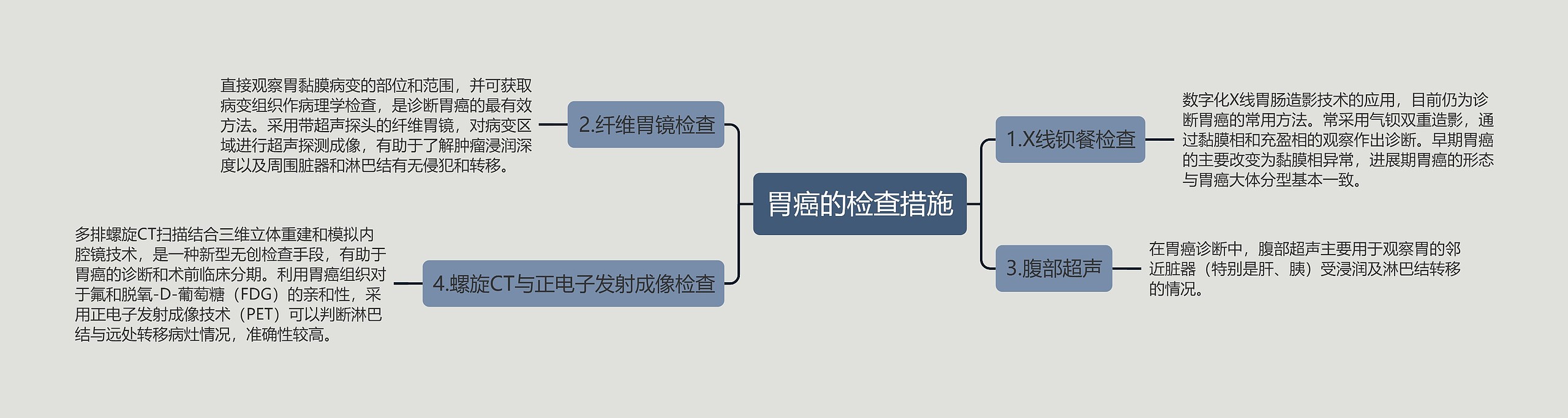 胃癌的检查措施