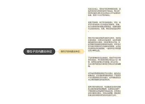 慢性子宫内膜炎体征