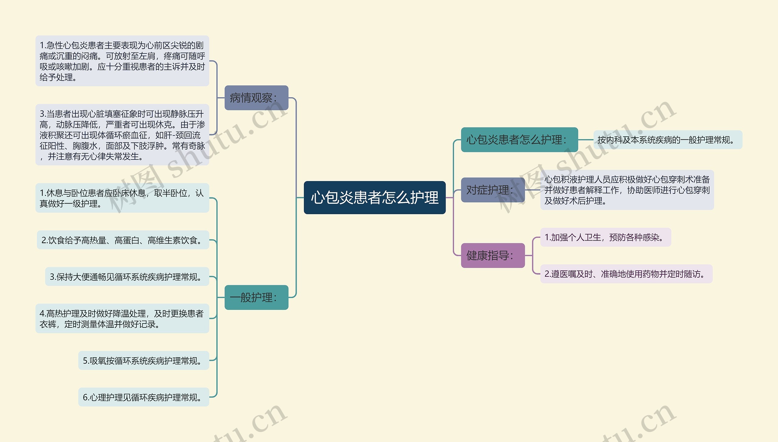 心包炎患者怎么护理