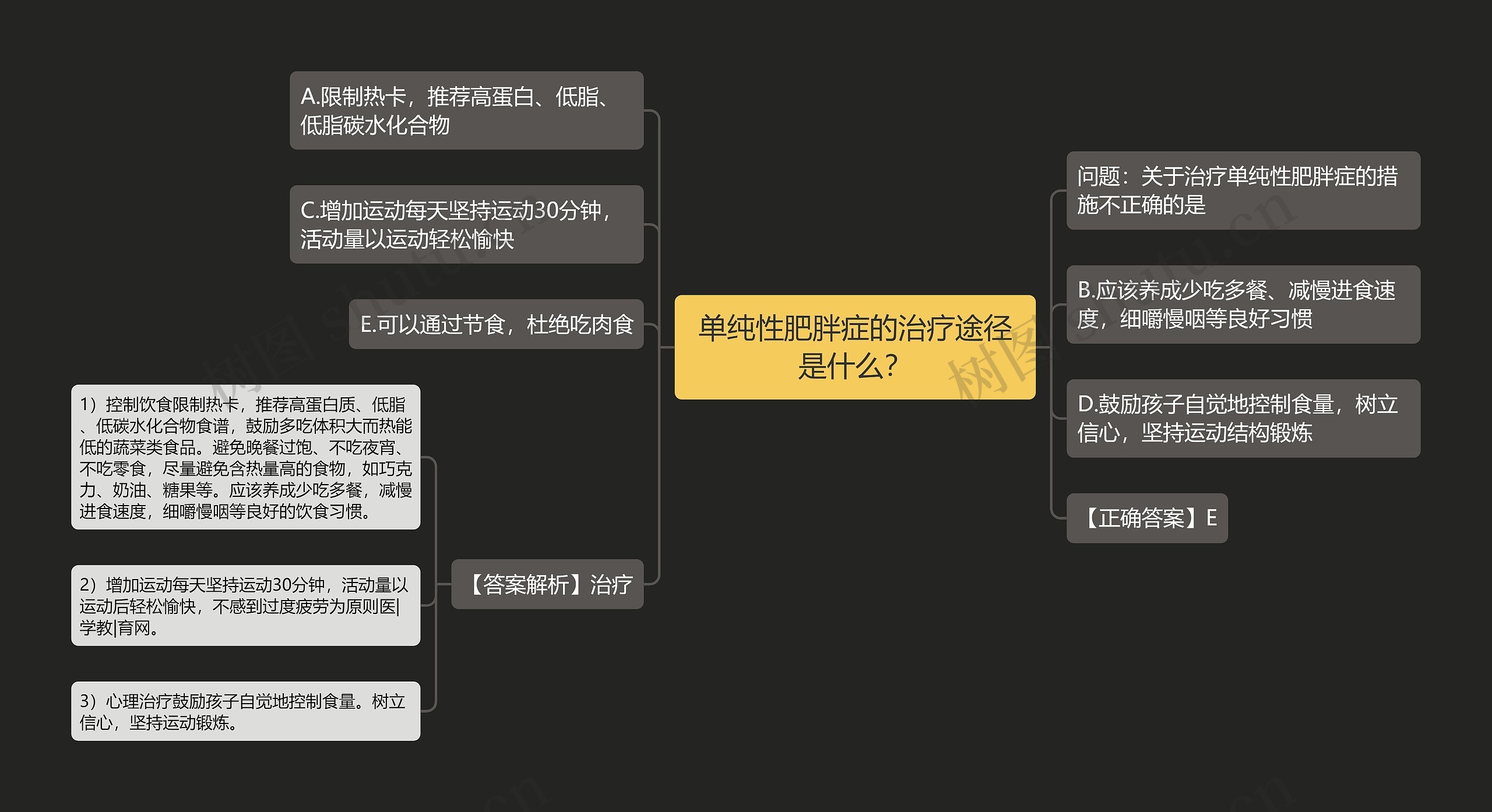 单纯性肥胖症的治疗途径是什么？