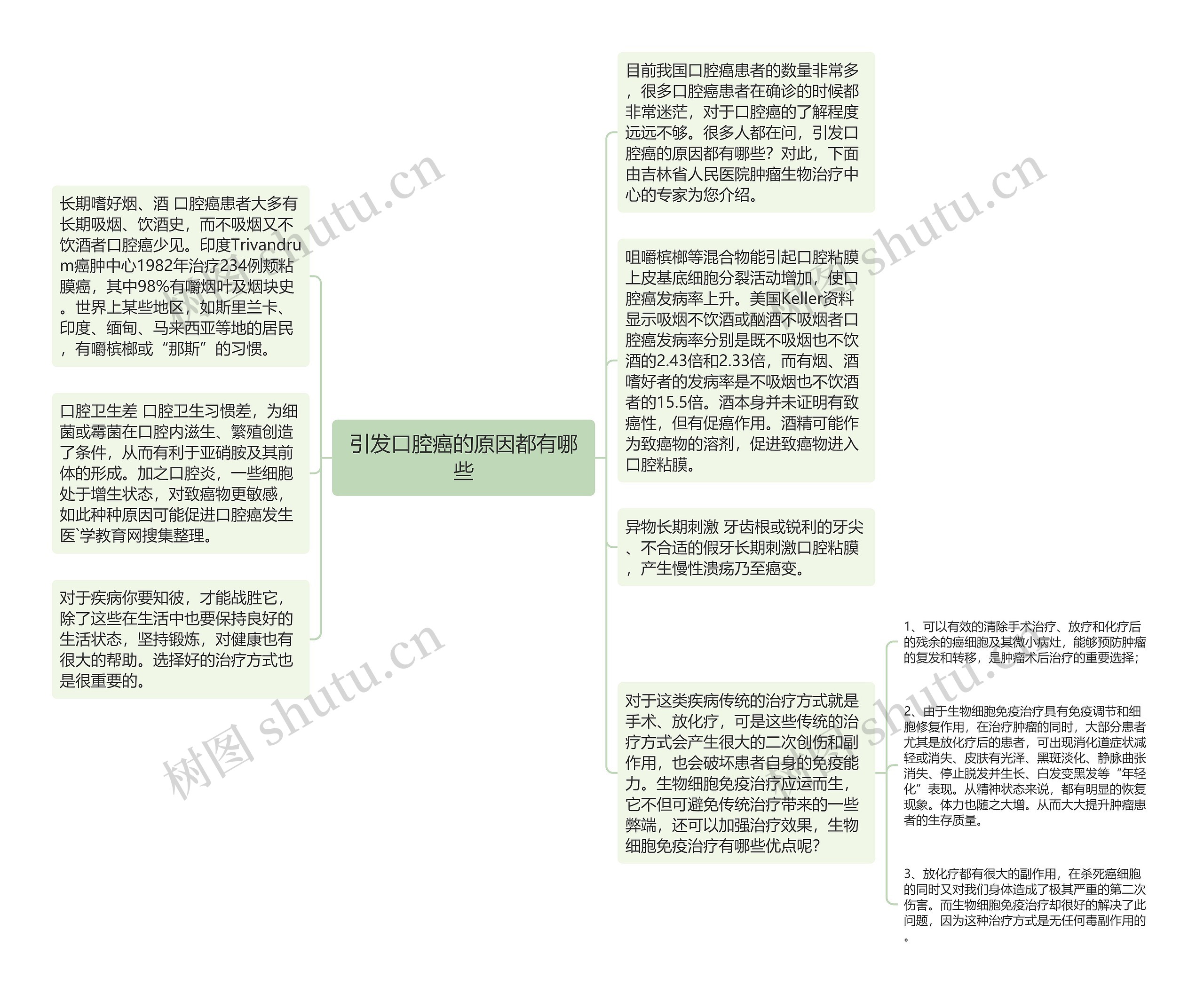 引发口腔癌的原因都有哪些