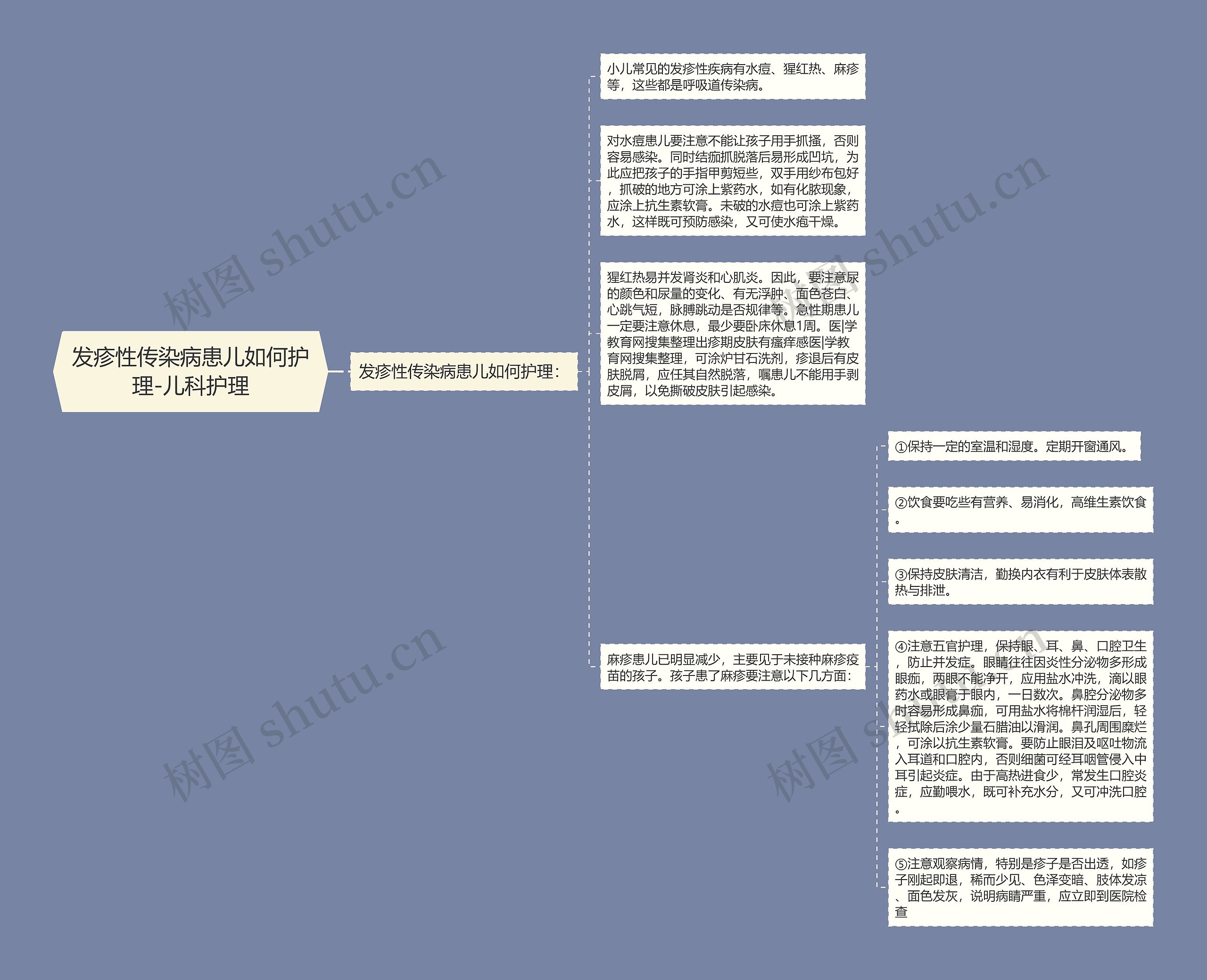 发疹性传染病患儿如何护理-儿科护理思维导图