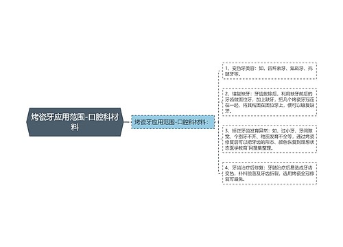 烤瓷牙应用范围-口腔科材料