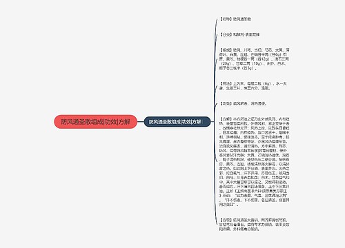 防风通圣散组成|功效|方解