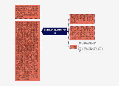 要约撤回及撤回的条件规定