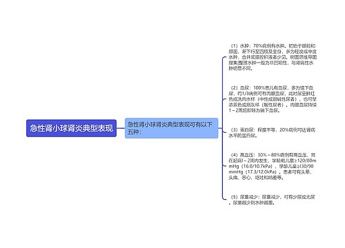 急性肾小球肾炎典型表现