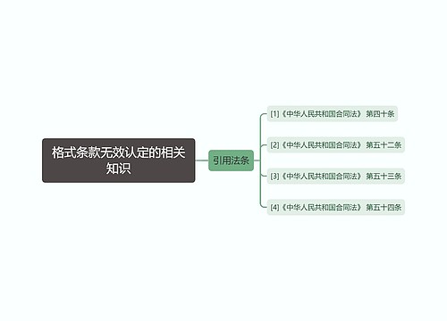 格式条款无效认定的相关知识