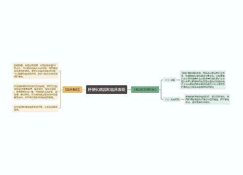 肝硬化病因和临床表现