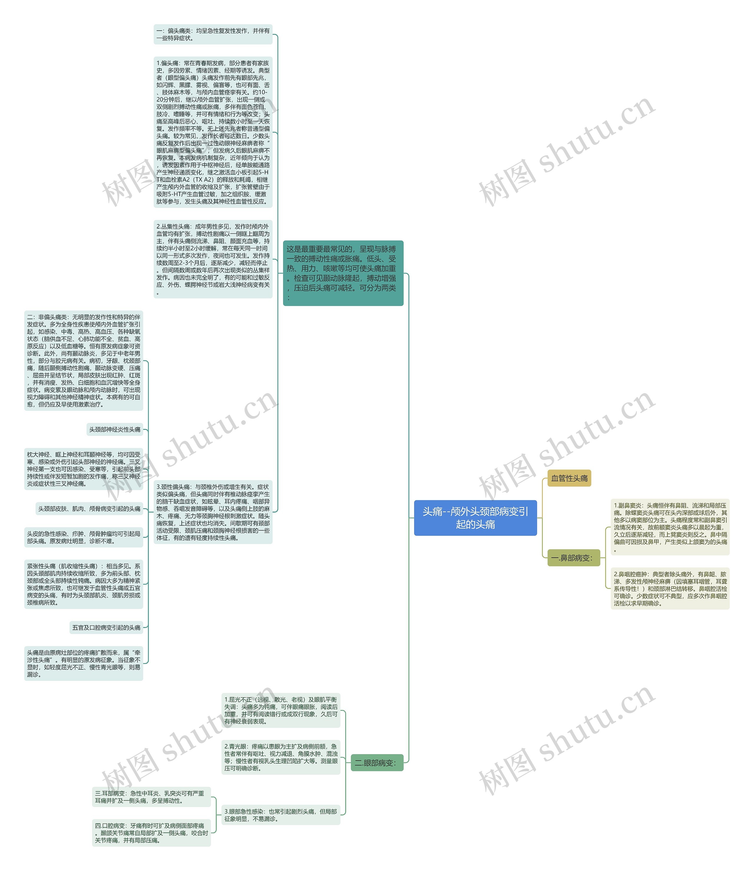 头痛--颅外头颈部病变引起的头痛 头痛--颅外头颈部病变引起的头痛