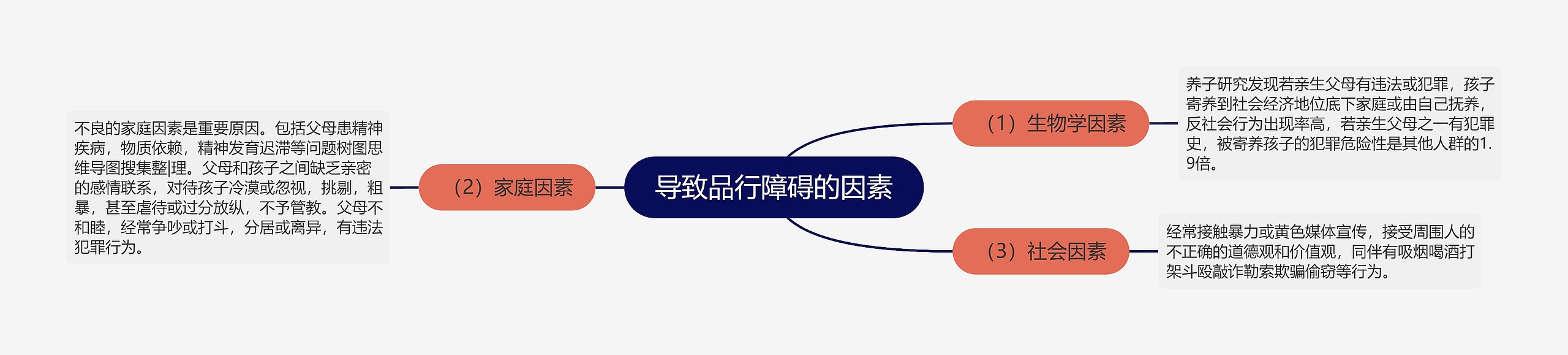 导致品行障碍的因素 导致品行障碍的因素