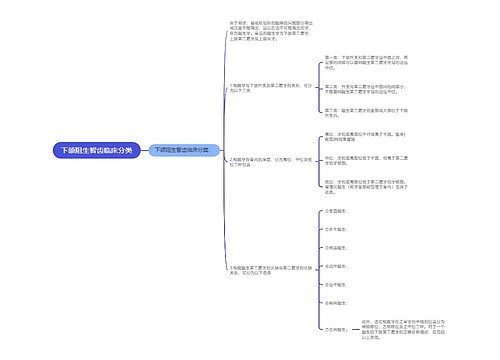 下颌阻生智齿临床分类