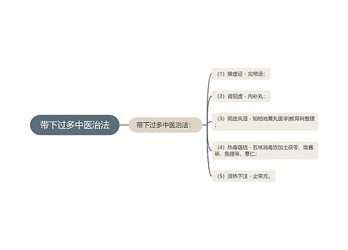 带下过多中医治法