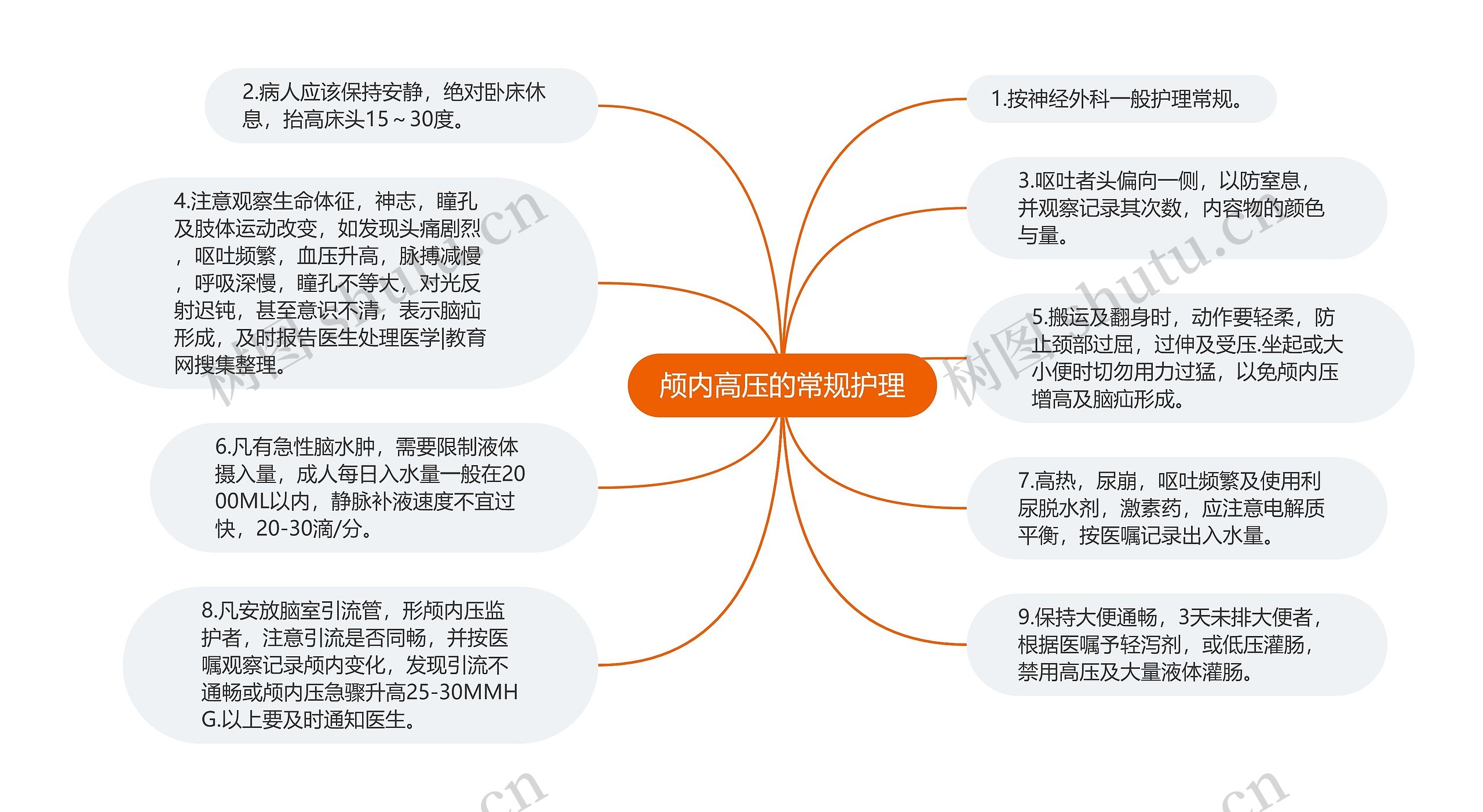 颅内高压的常规护理 颅内高压的常规护理