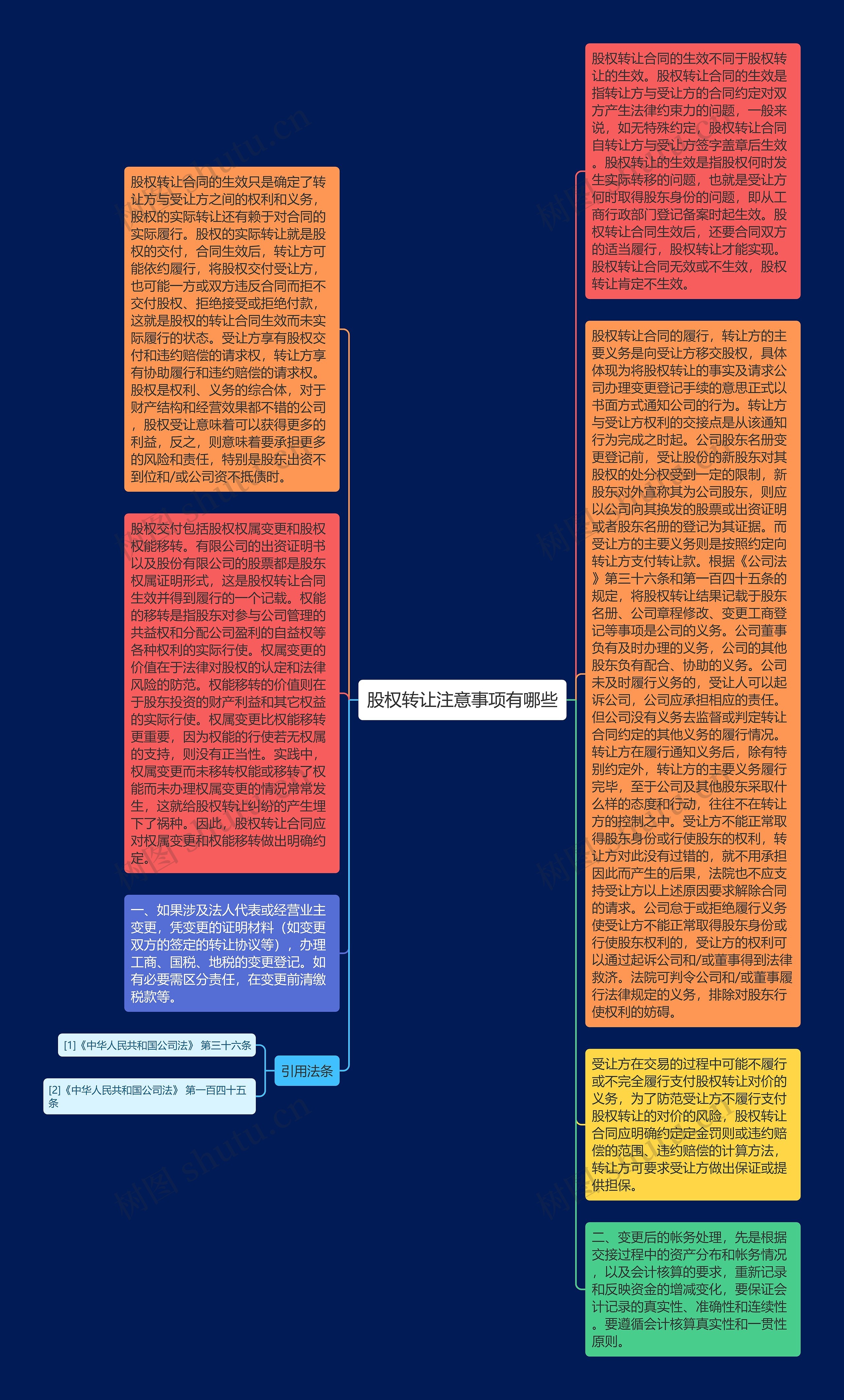 股权转让注意事项有哪些