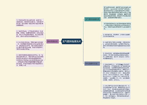 支气管肺泡灌洗术