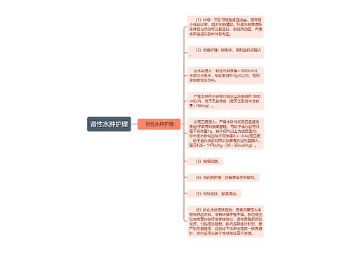 肾性水肿护理
