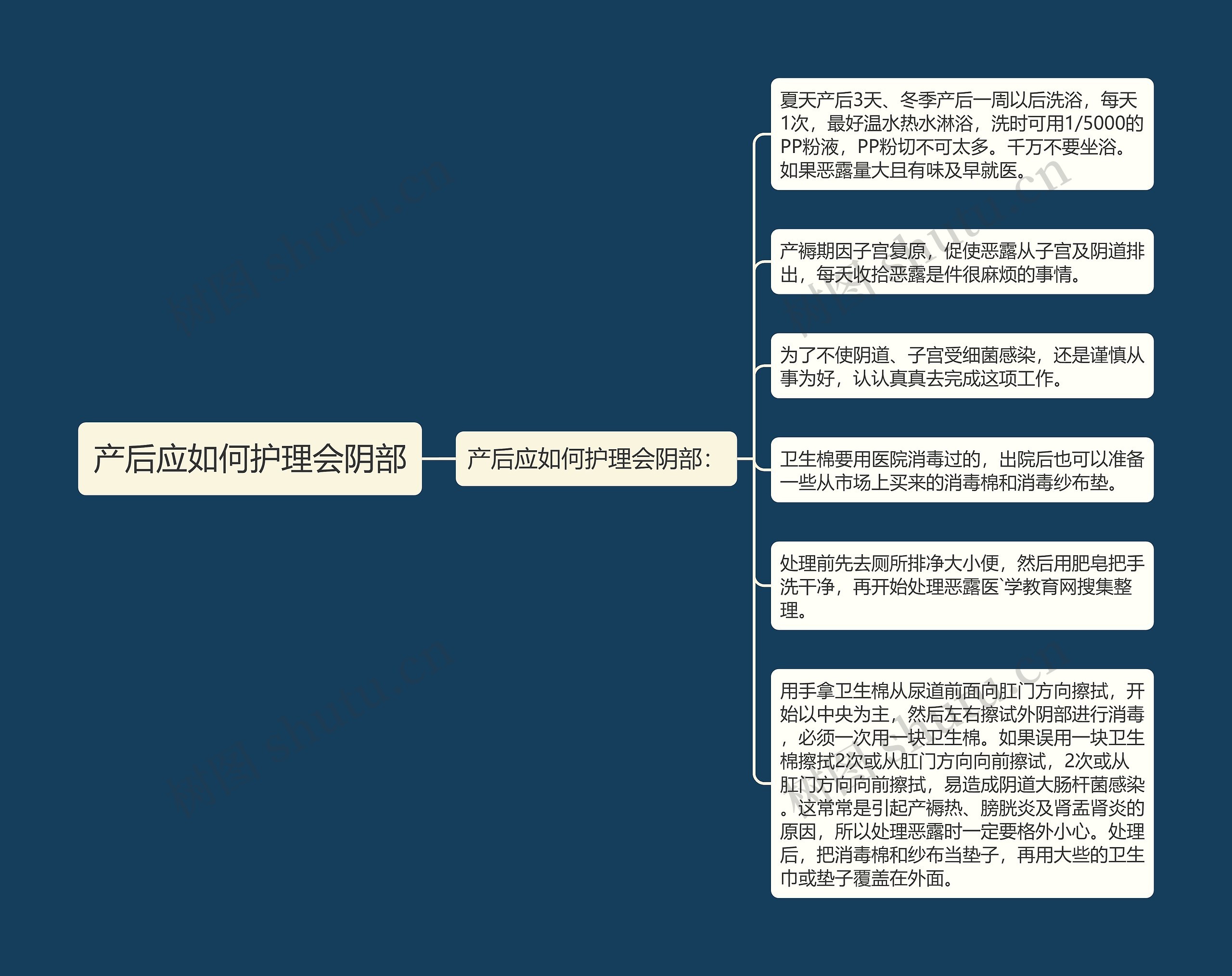 产后应如何护理会阴部