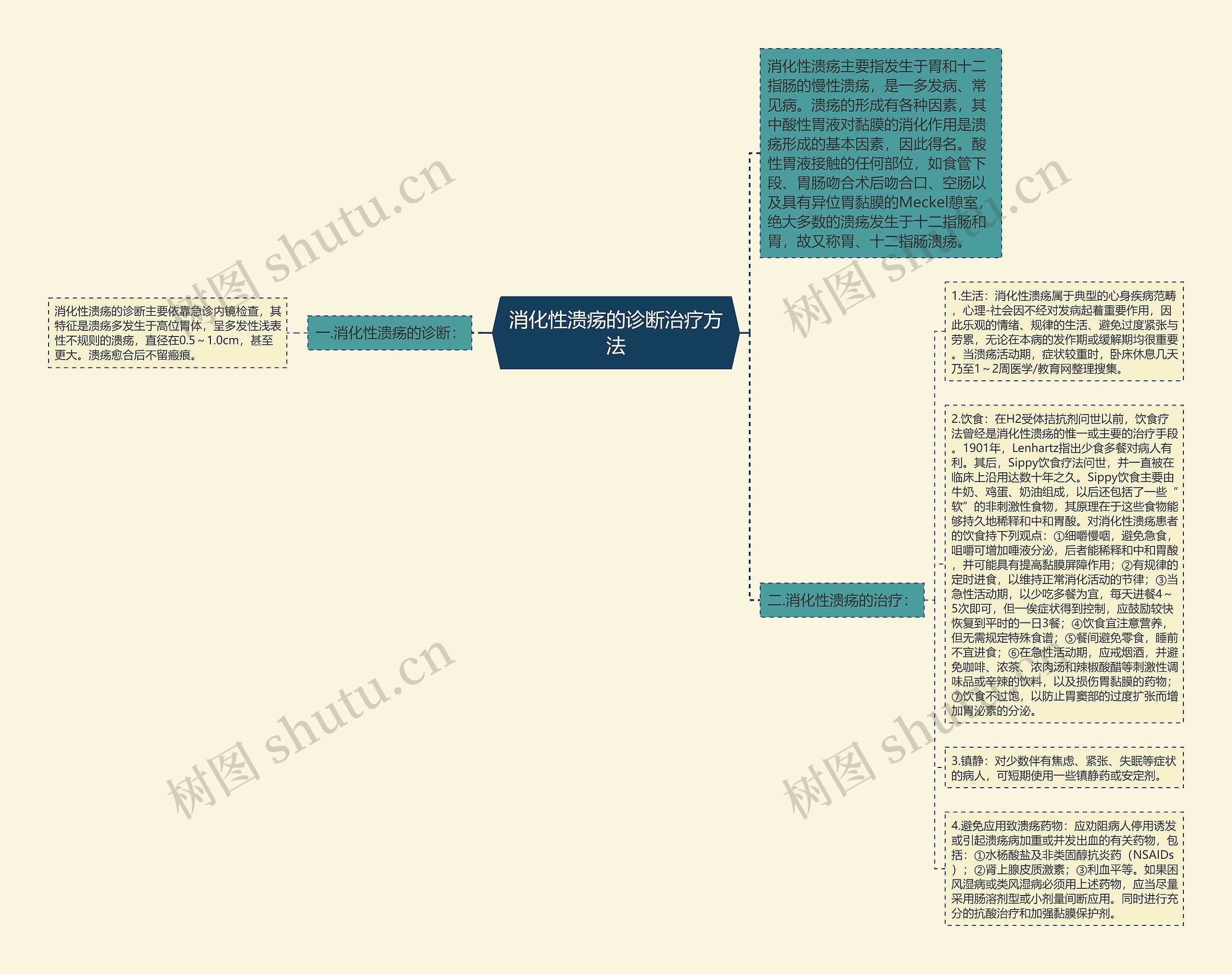 消化性溃疡的诊断治疗方法思维导图