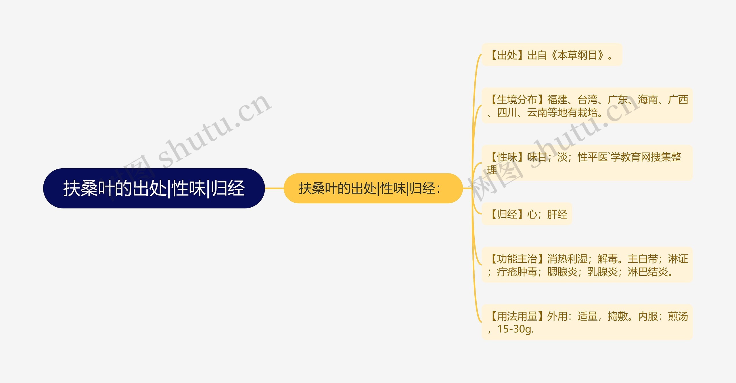 扶桑叶的出处|性味|归经