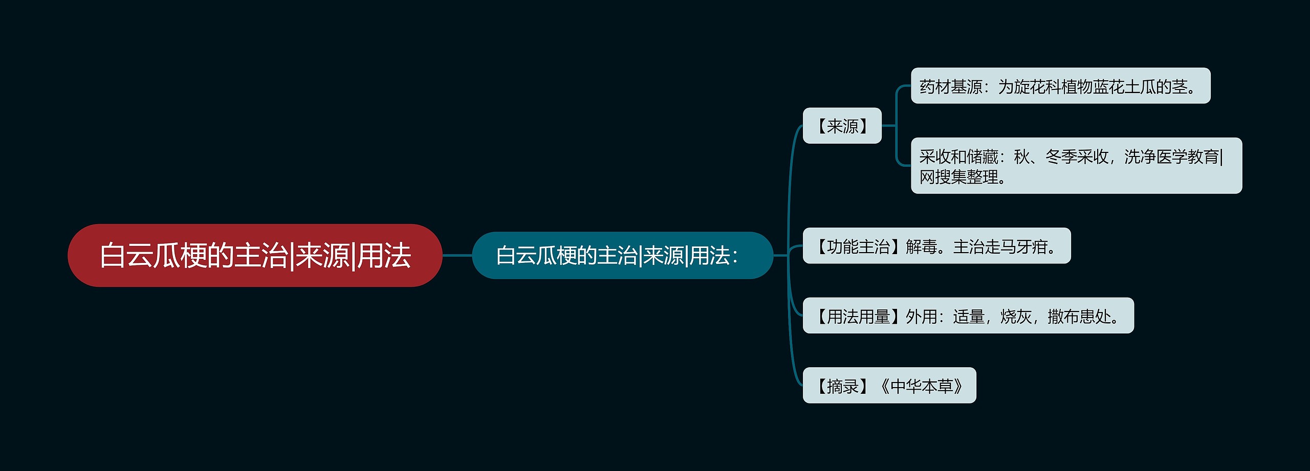 白云瓜梗的主治|来源|用法思维导图