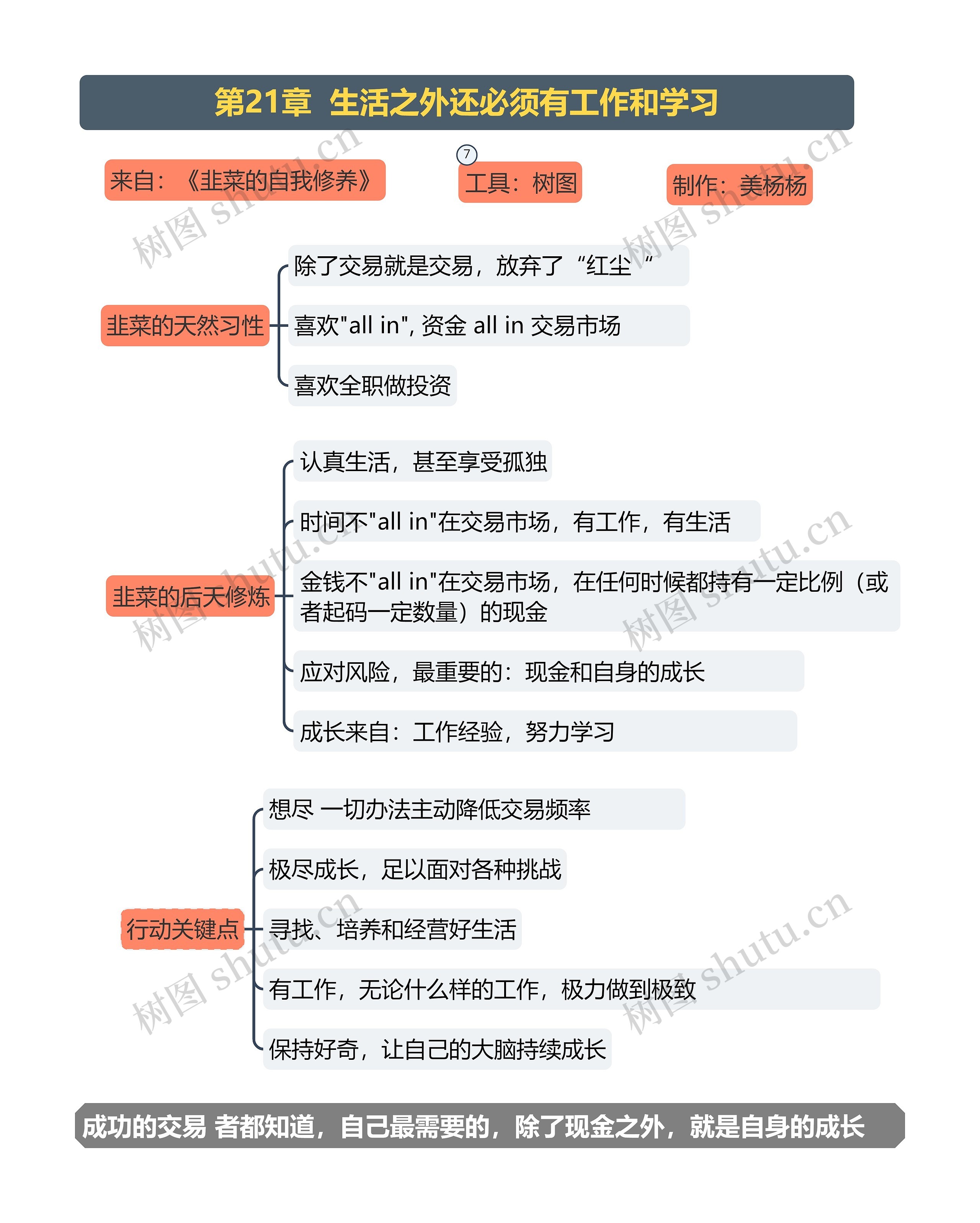 第21章生活之外还必须有工作和学习思维导图