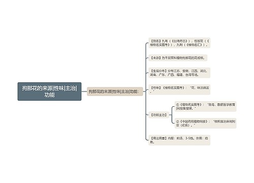 拘那花的来源|性味|主治|功能