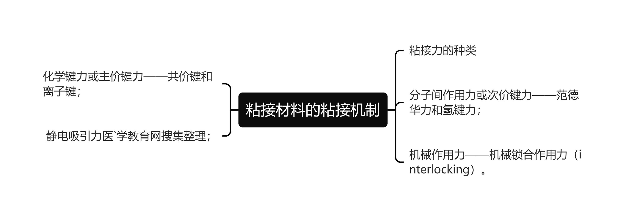 粘接材料的粘接机制