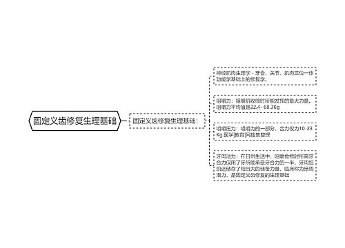 固定义齿修复生理基础