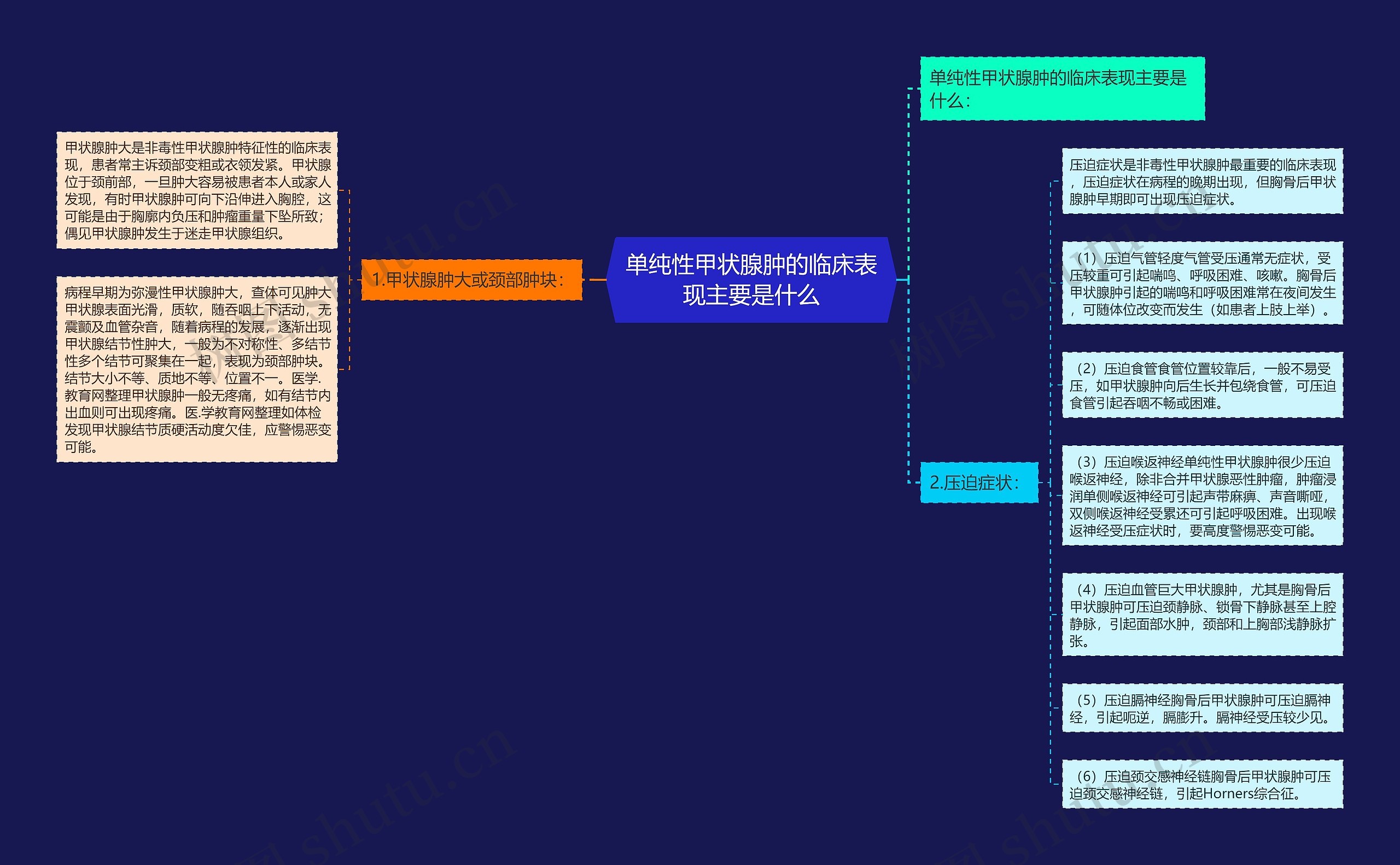 单纯性甲状腺肿的临床表现主要是什么