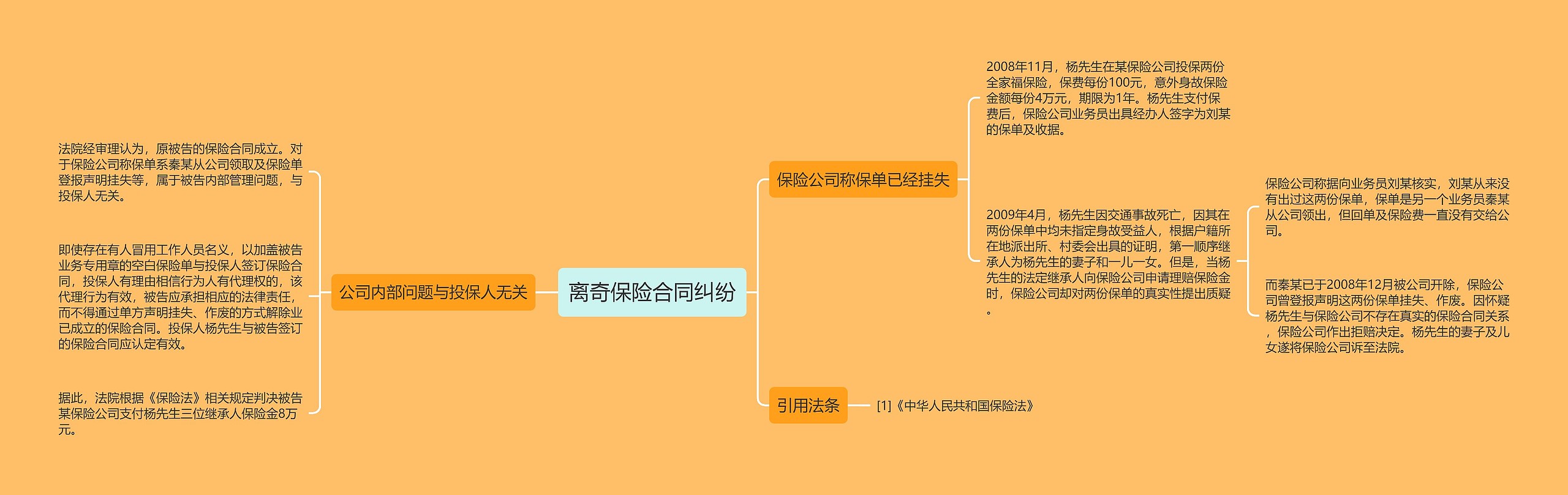 离奇保险合同纠纷