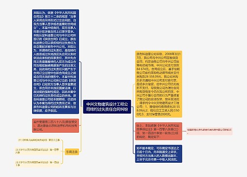 中兴文物建筑设计工程公司缔约过失责任合同纠纷