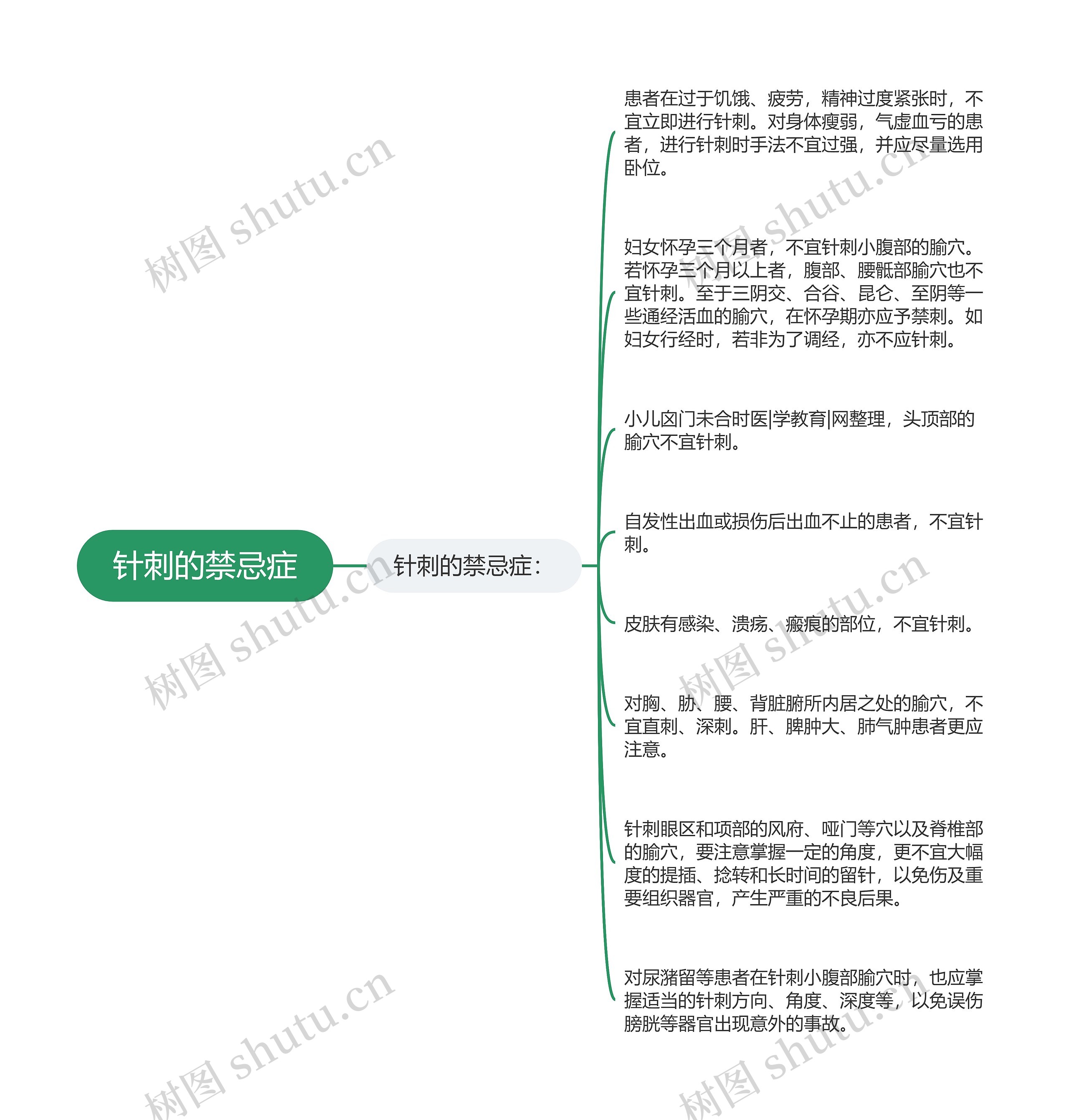 针刺的禁忌症 针刺的禁忌症