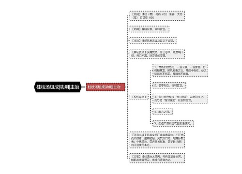 桂枝汤组成|功用|主治