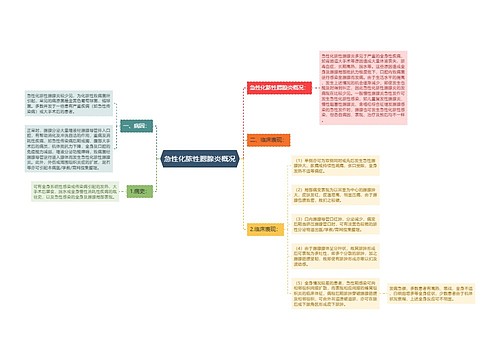 急性化脓性腮腺炎概况