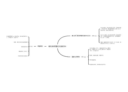 糊剂类根管的充填材料