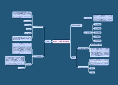 医院和住院环境的种类