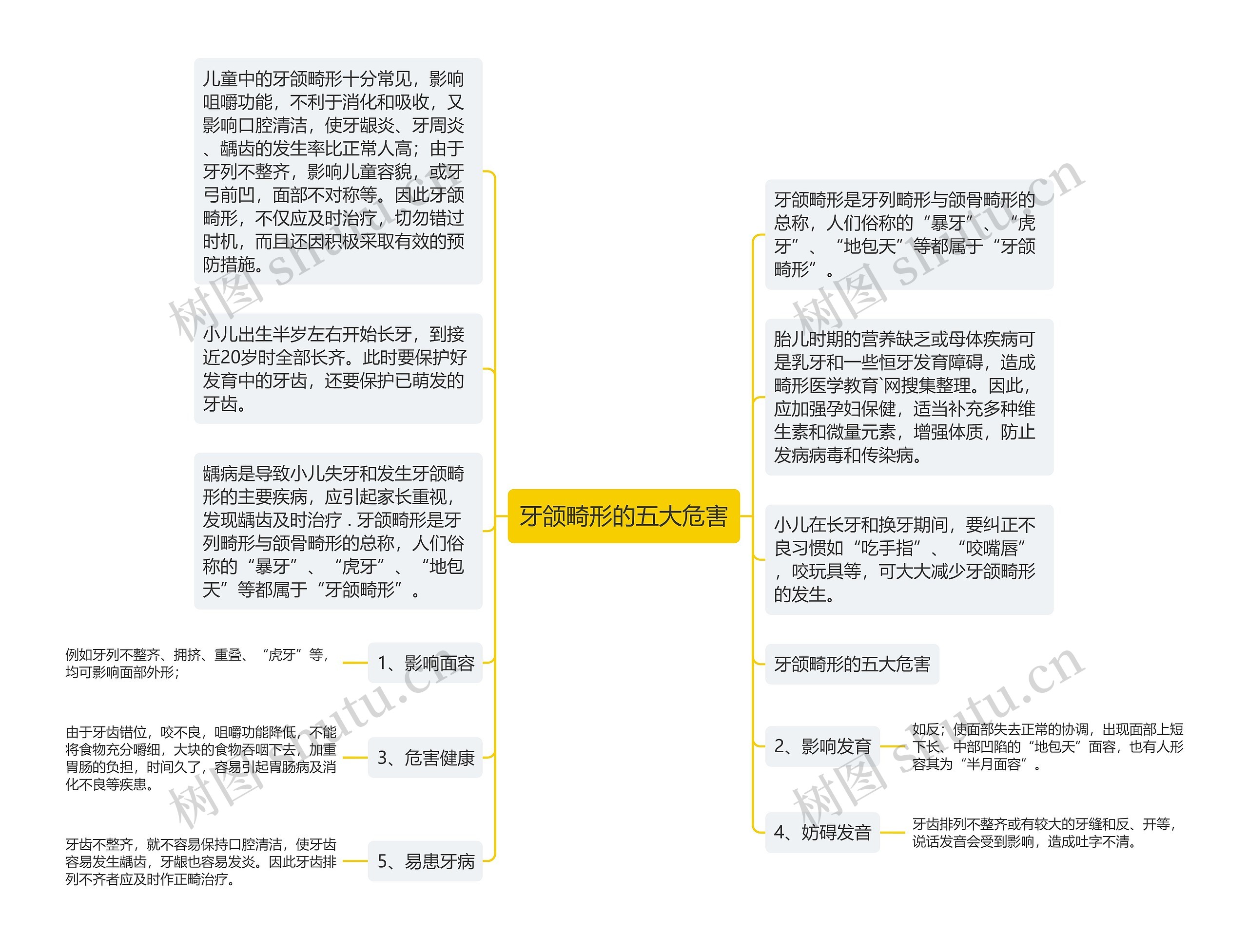 牙颌畸形的五大危害