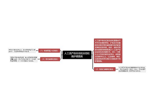 人工流产综合征的宫颈松弛护理措施