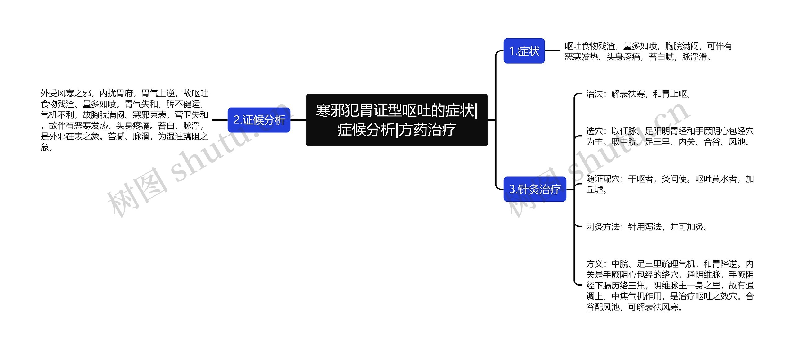 寒邪犯胃证型呕吐的症状|症候分析|方药治疗