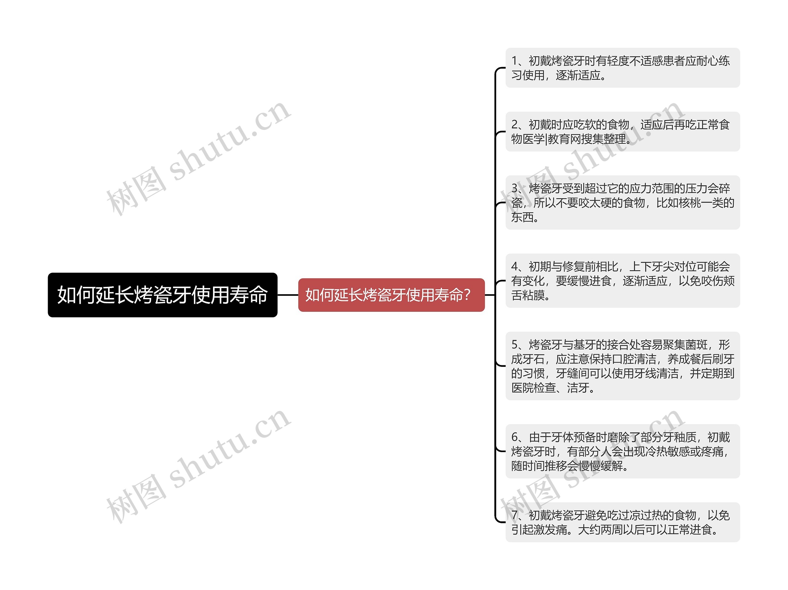 如何延长烤瓷牙使用寿命思维导图