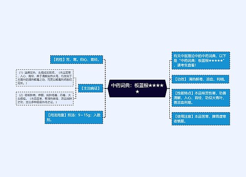 中药词典：板蓝根★★★★★