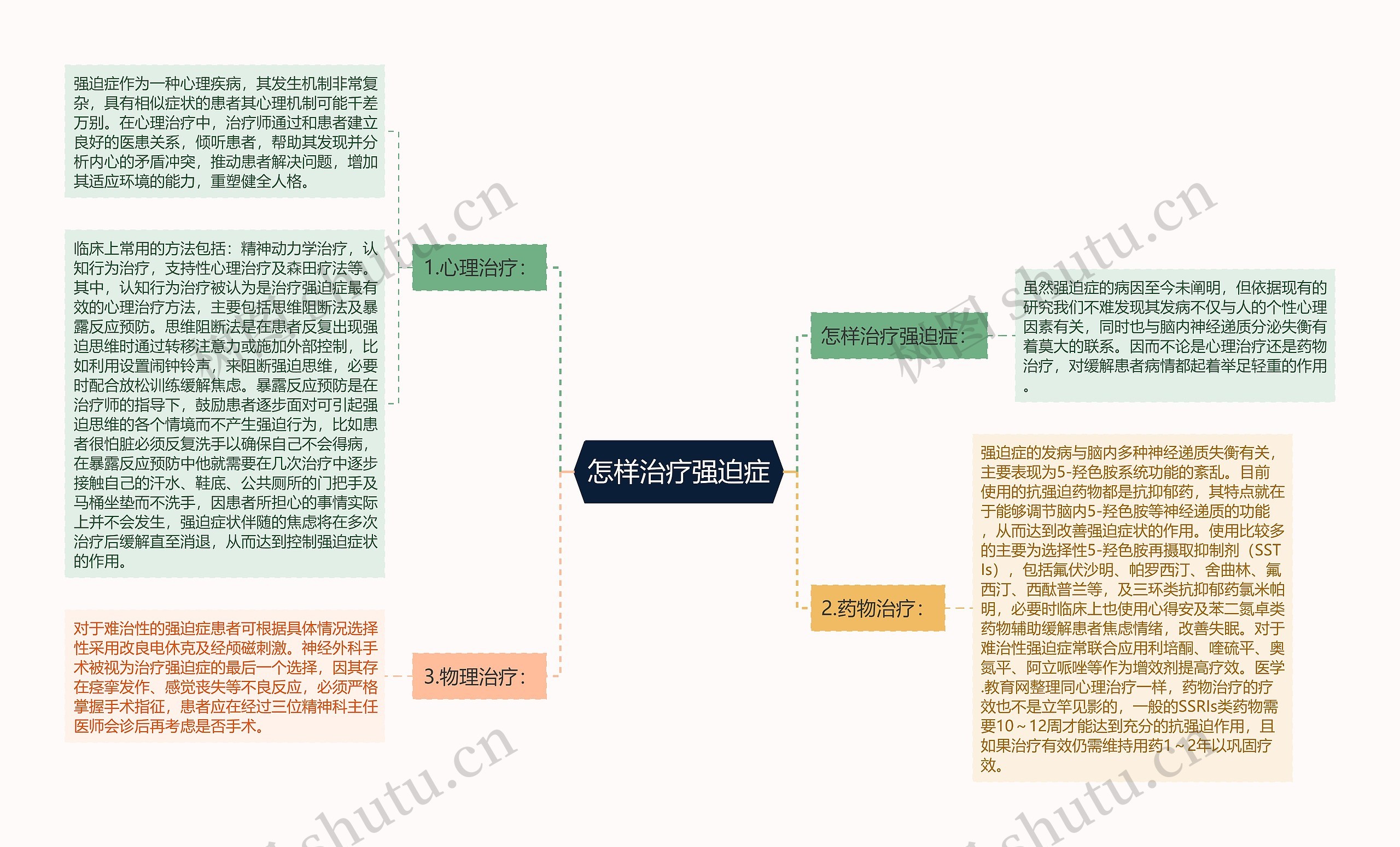 怎样治疗强迫症